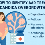 Candida