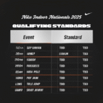 nike indoor nationals 2025 qualifying standards