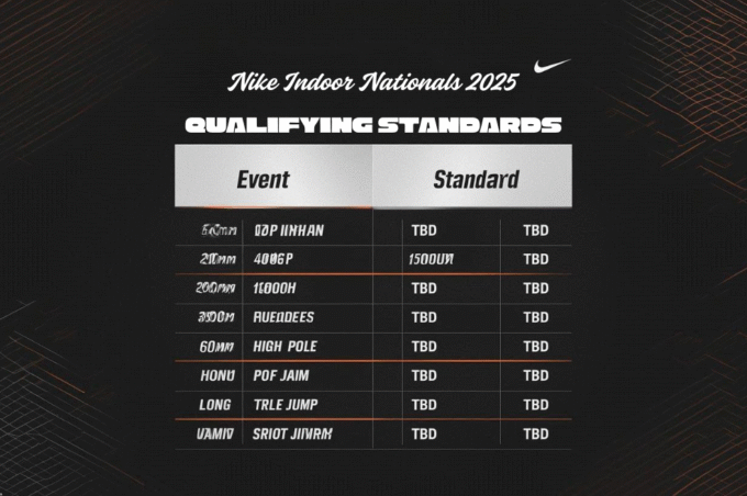 nike indoor nationals 2025 qualifying standards